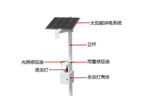 風吸式殺蟲燈產品結構圖