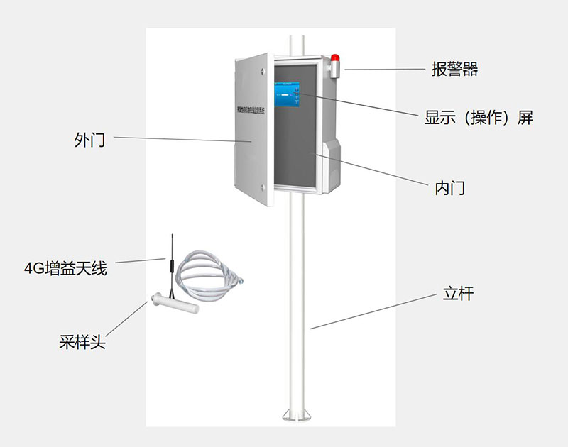 VOC在線監測儀結構組成