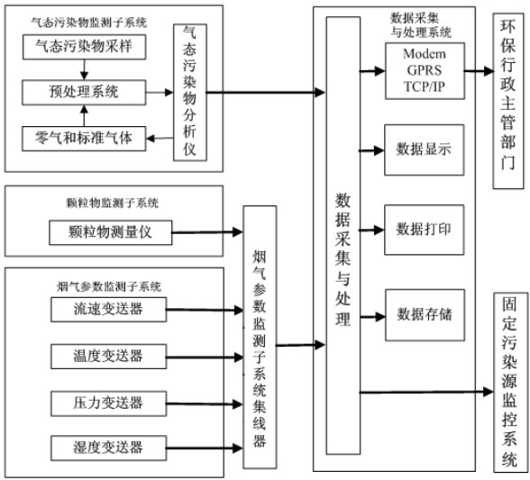 .cems煙氣在線監測系統