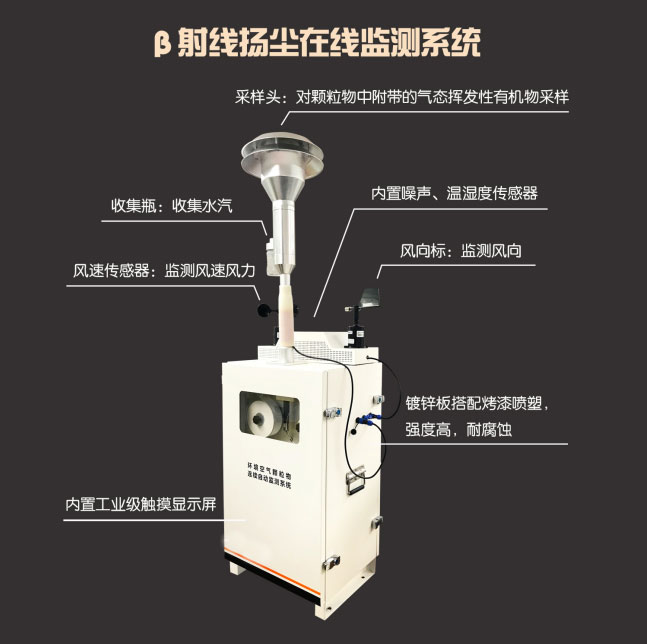 貝塔射線揚塵監測設備外觀