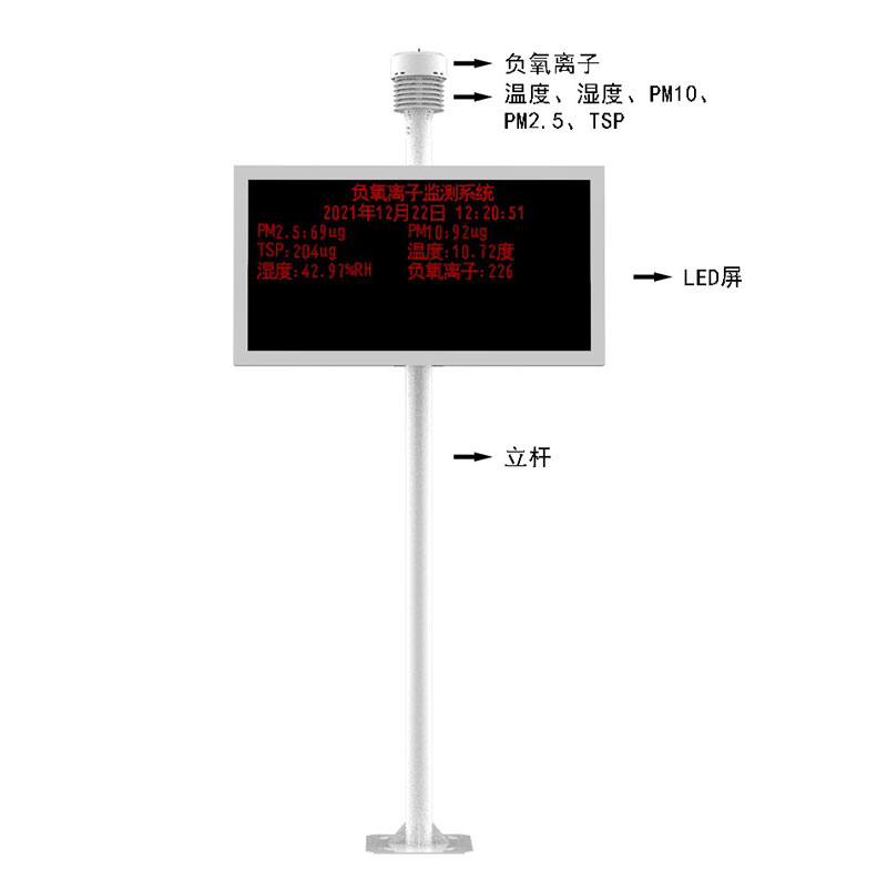 負氧離子監測儀產品結構圖