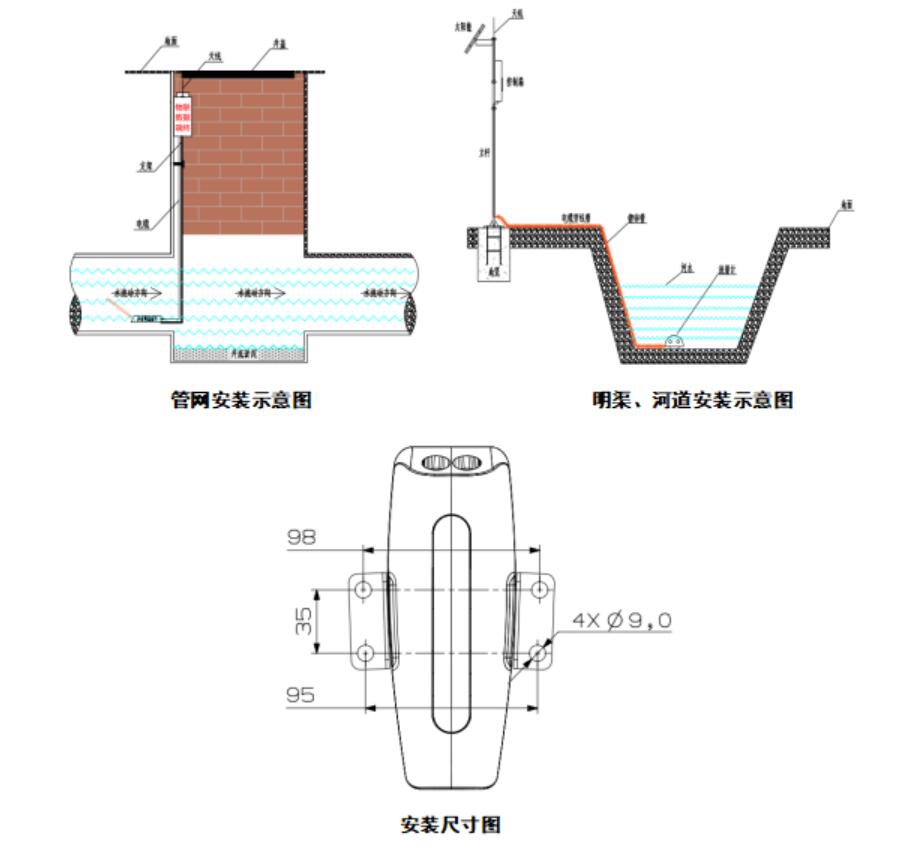 多普勒明渠流量監測系統安裝示圖