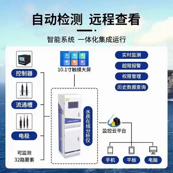 水質在線監(jiān)測設備匯報程序有哪些？