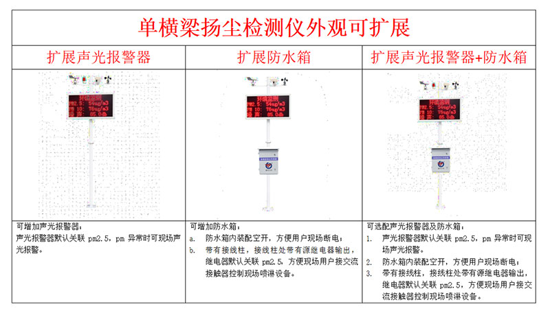 建筑工地揚塵監測系統安裝