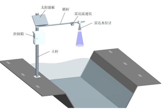 雷達水位流速流量傳感器產品安裝圖4