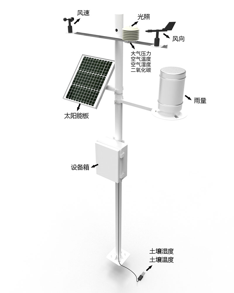 森林凋落物含水率監測站產品結構圖