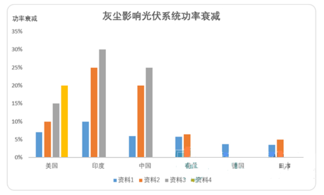 光伏組件積灰檢測系統