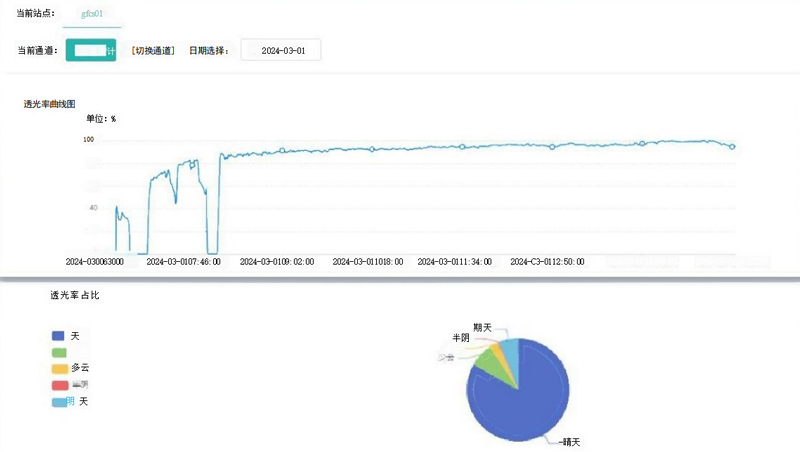 云量監測分析儀