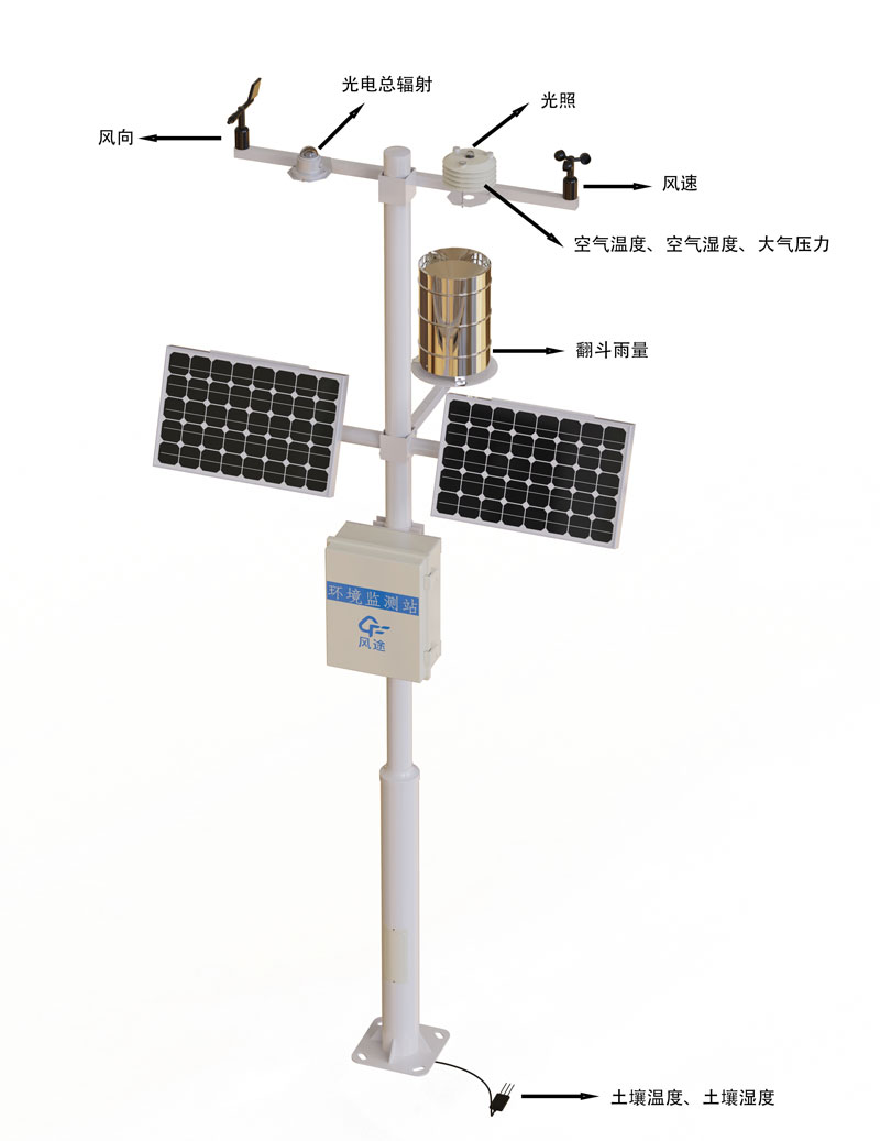 溫濕度小型氣象站產品結構圖