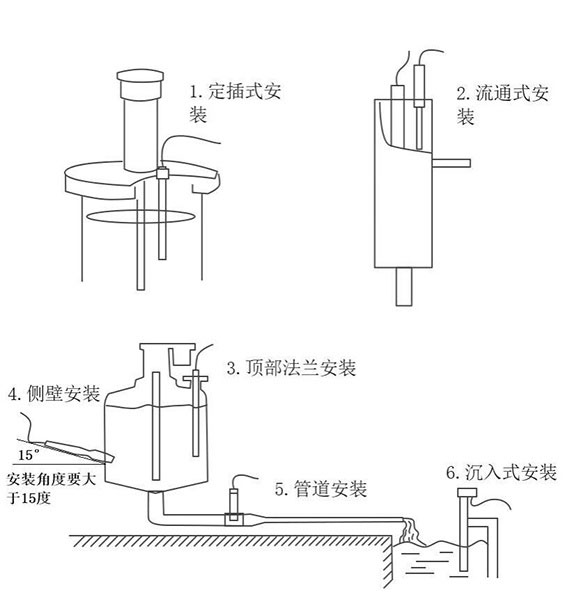 水質EC變送器安裝